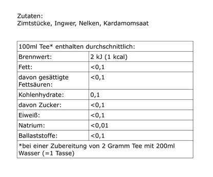 Chai Tee-Gewürzmischung