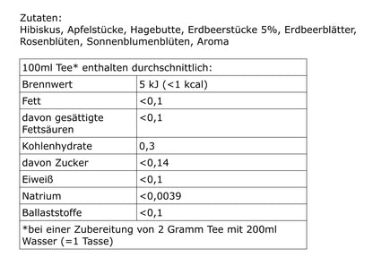 Naehrwerttabelle Fruechtetee Erdbeer-Kiwi